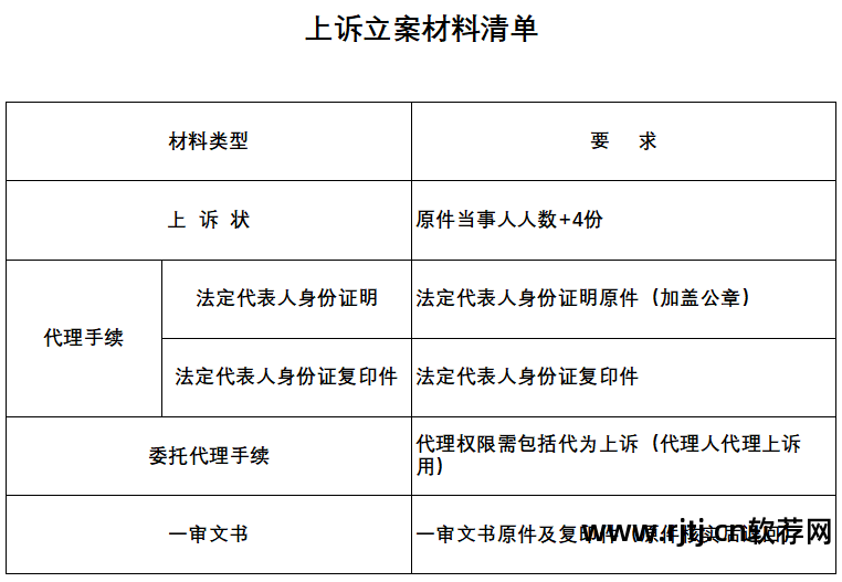 进浙备案软件_进浙备案企业查询_省外水利三级施工企业进浙备案