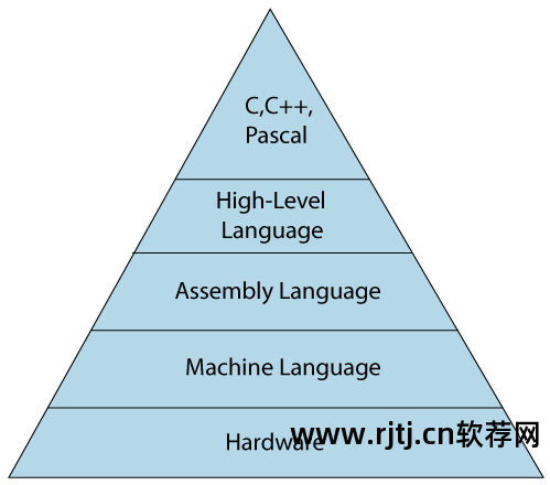 编程c语言的软件有哪些_编程c语言入门教学视频_c语言编程软件教程