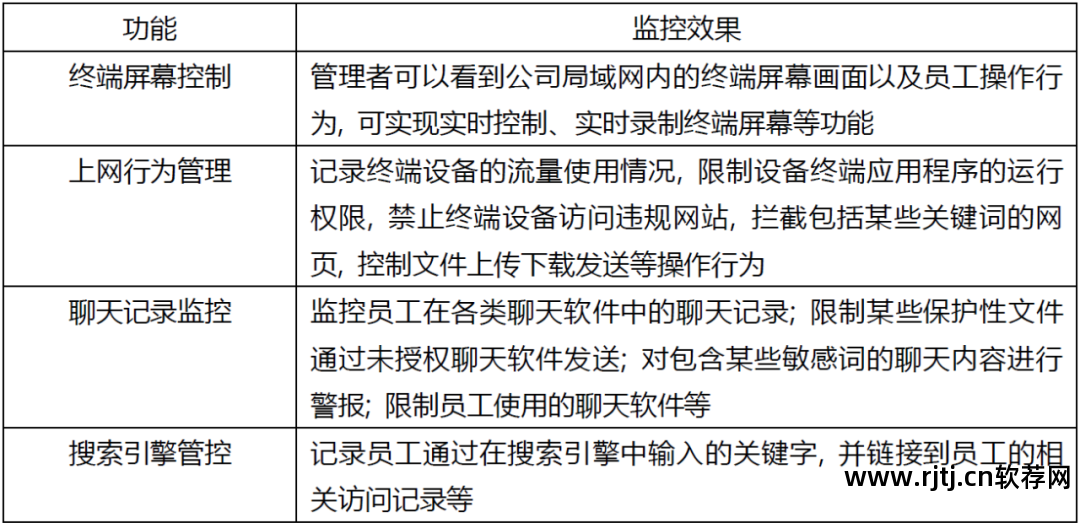 监控上网的软件_监控上网行为软件下载_监控上网行为软件