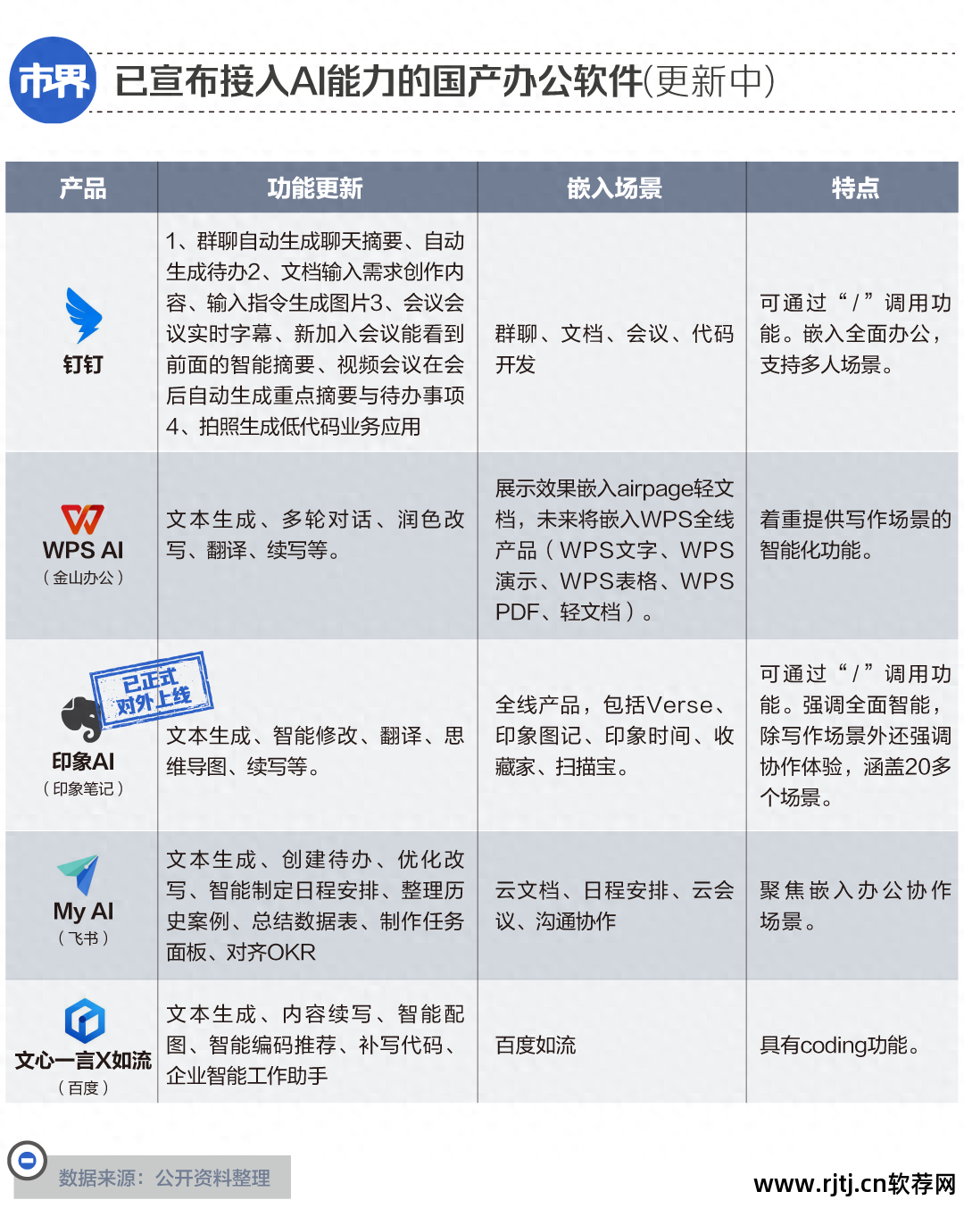 办公软件教程 百度云_办公教程百度云软件免费_办公教程百度云软件