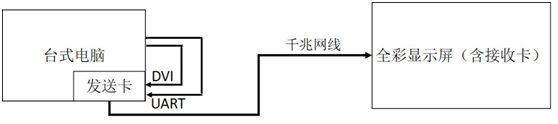 led显示屏软件教程_led显示屏手机软件设置教程_led显示屏软件使用方法