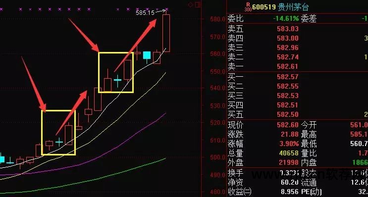 形态选股软件_强势股形态选股软件_k线形态选股的软件