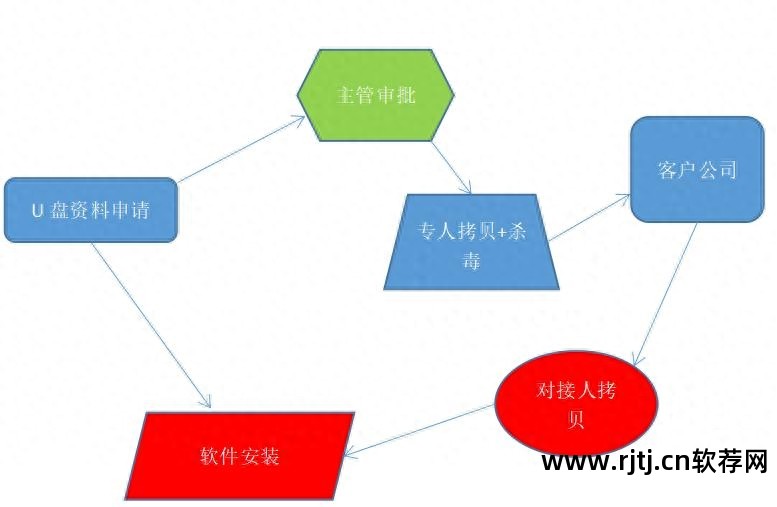 奇虎360搜索市场份额_用盗版win7,用360软件可以预防后门吗_奇虎360综合搜索下载