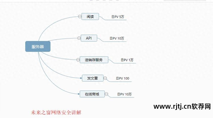 奇虎360搜索市场份额_用盗版win7,用360软件可以预防后门吗_奇虎360综合搜索下载