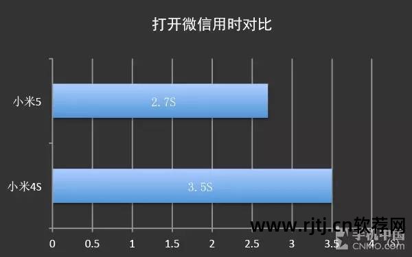 抢购小米软件手机怎么抢_小米商城抢手机软件_小米5手机抢购软件