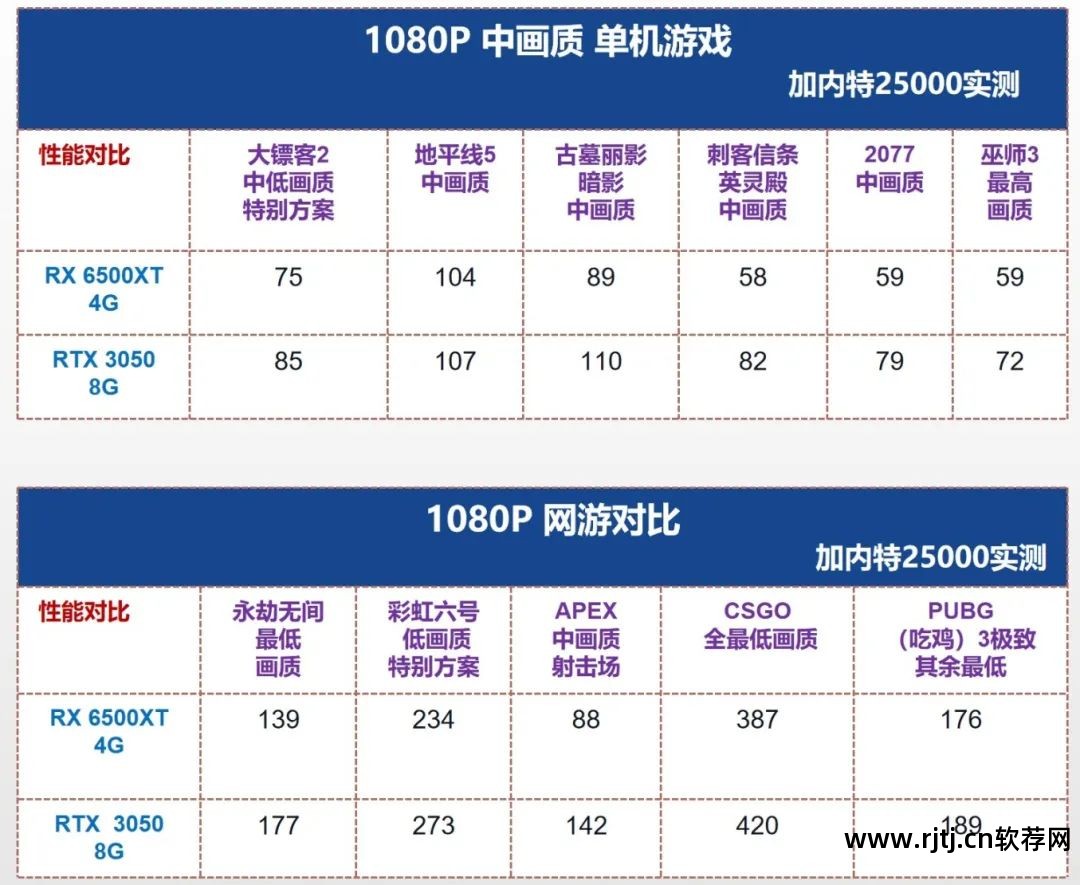 华硕超频显卡教程软件_华硕显卡超频软件教程_华硕超频显卡教程软件下载