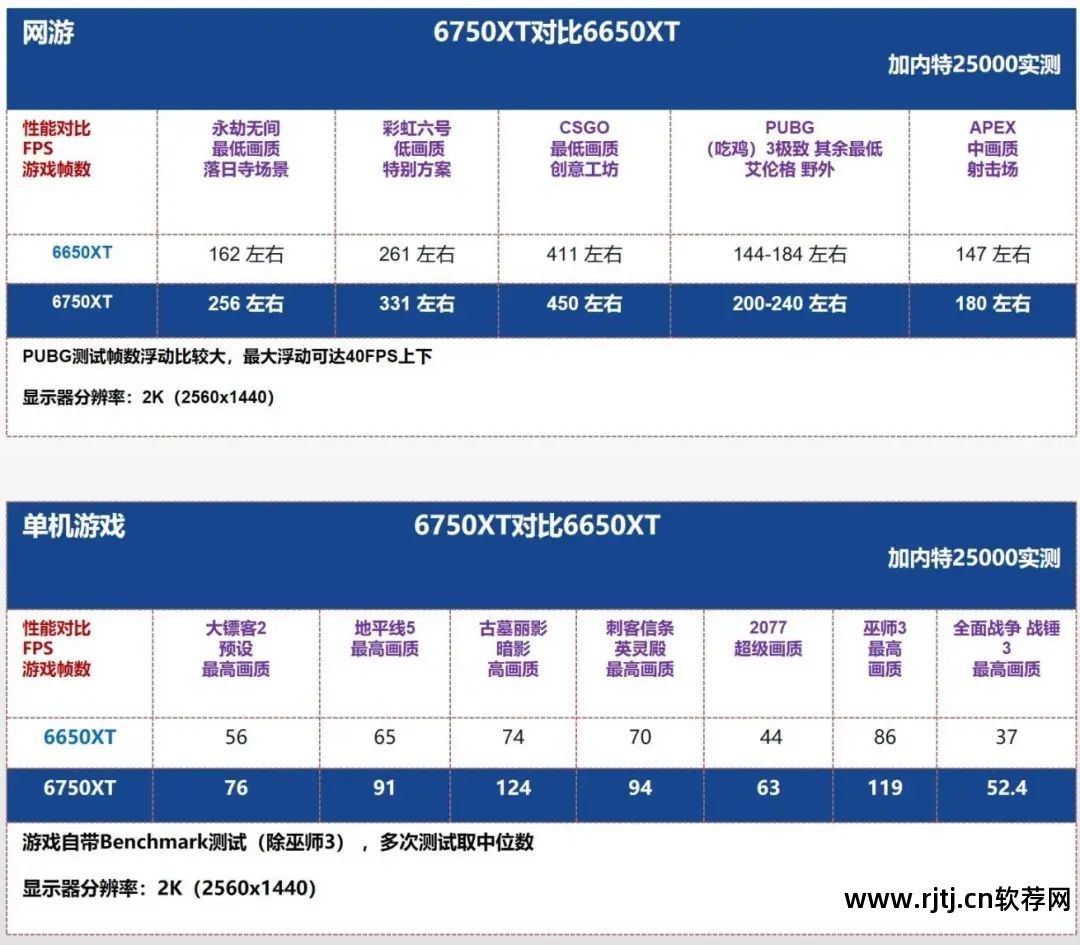 华硕超频显卡教程软件下载_华硕超频显卡教程软件_华硕显卡超频软件教程