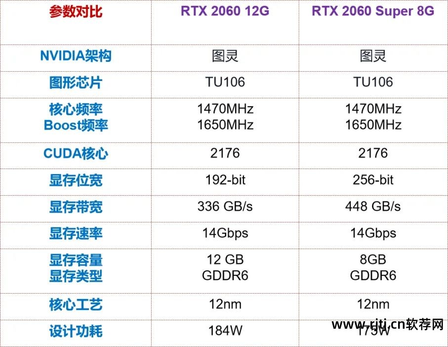 华硕显卡超频软件教程_华硕超频显卡教程软件叫什么_华硕显卡超频用什么软件