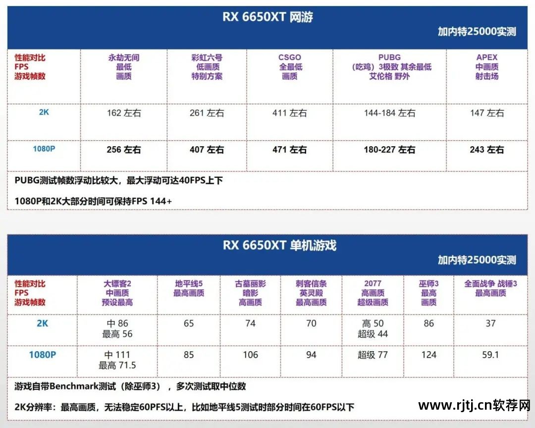 华硕超频显卡教程软件叫什么_华硕显卡超频用什么软件_华硕显卡超频软件教程