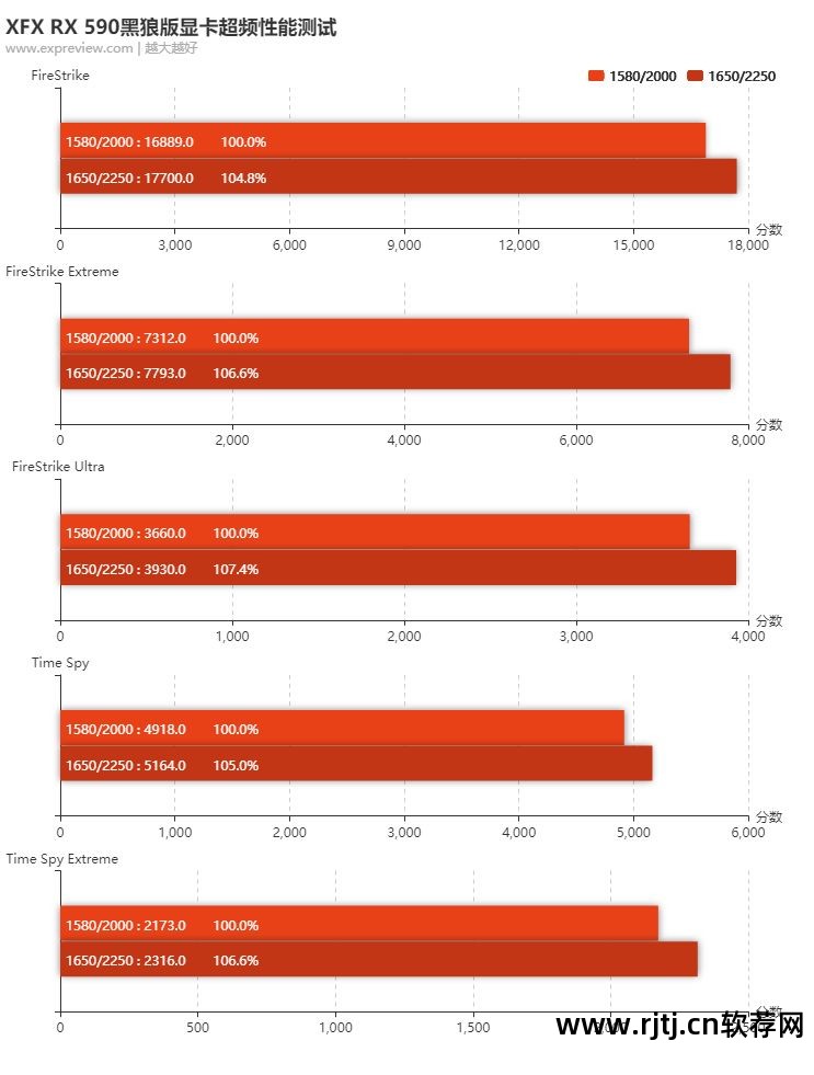 华硕1060显卡怎么超频_华硕显卡1060怎么超频_华硕显卡超频软件教程