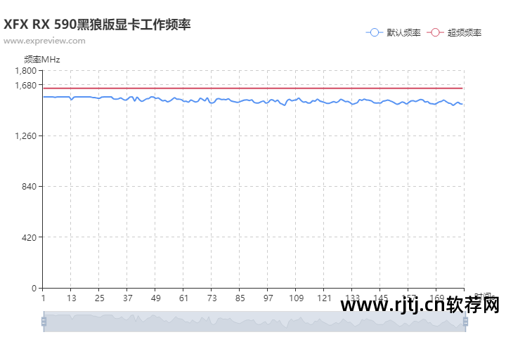 华硕显卡超频软件教程_华硕显卡1060怎么超频_华硕1060显卡怎么超频