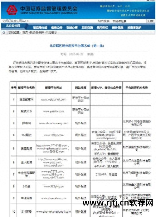 配资股票软件有哪些_配资股票软件开发_股票配资软件