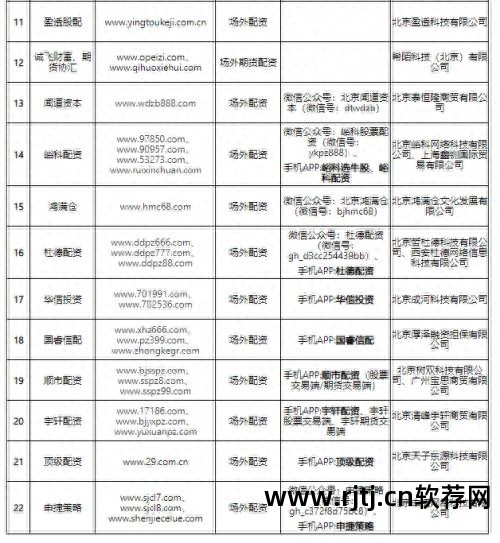 配资股票软件有哪些_股票配资软件_配资股票软件开发