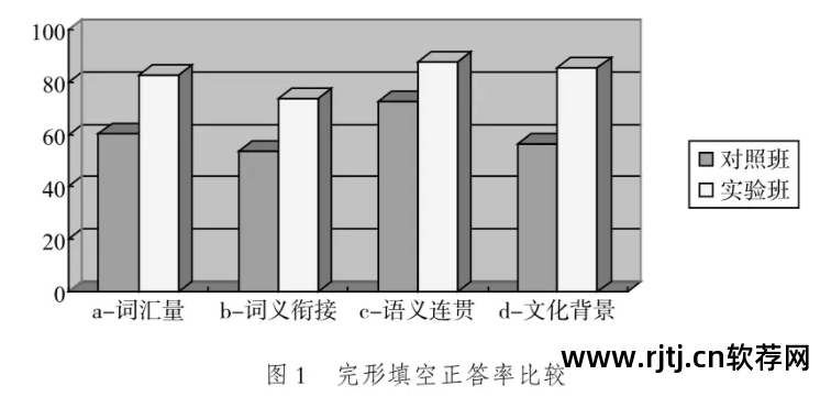 不用联网的背单词软件_用开心词场背日语单词_用有道词典背考研单词