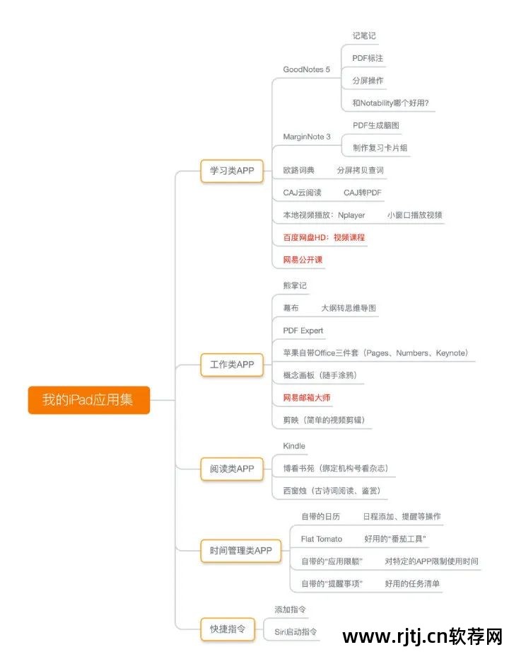 不用联网的背单词软件_背英语单词的软件不需要联网_网上背单词的app