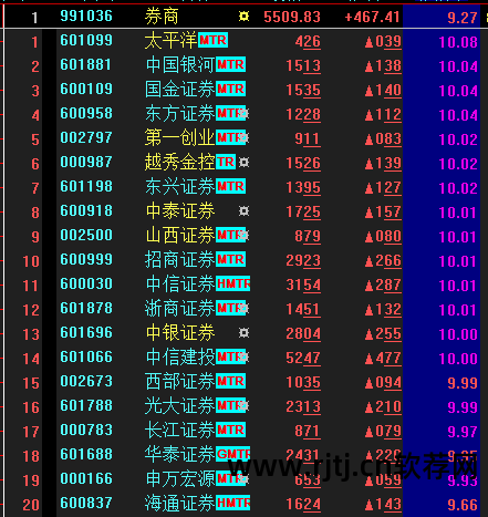 行情软件app网站大全下载_行情软件app网站_行情 软件