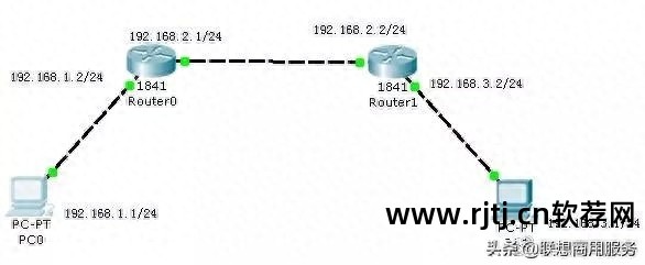 应用层有什么功能_软件应用层_应用层软件和底层软件