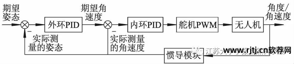 上位机软件调试程序_调试上位程序机软件有哪些_上位机调试软件下载