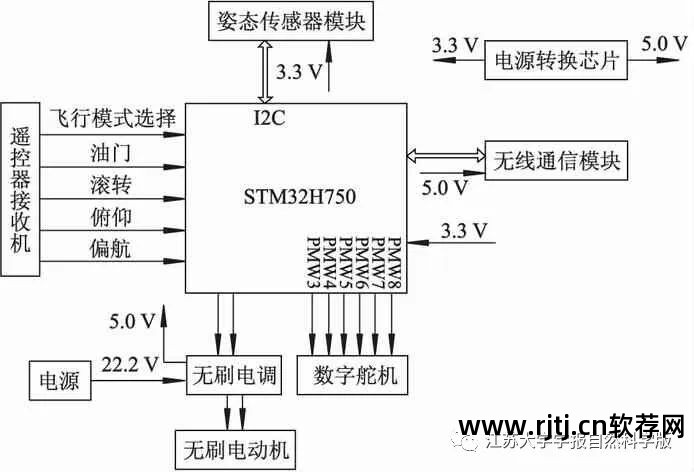 上位机调试软件下载_上位机软件调试程序_调试上位程序机软件有哪些