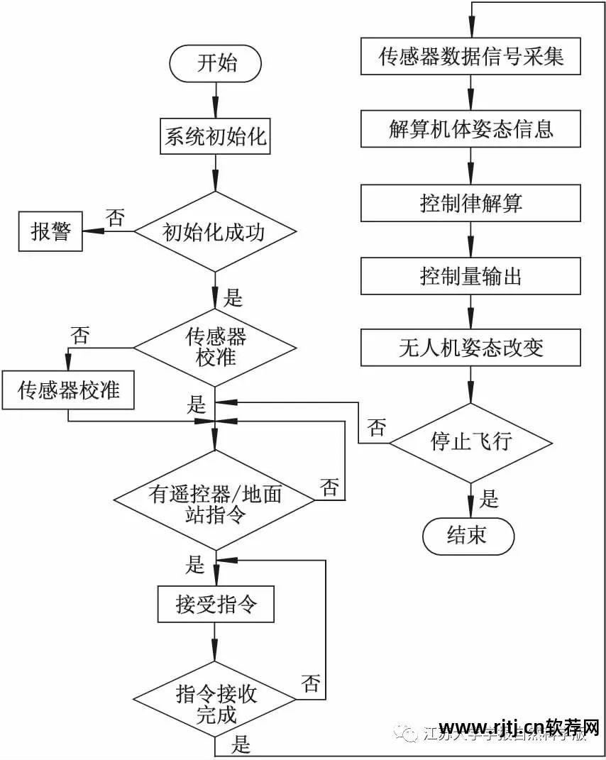 上位机调试软件下载_调试上位程序机软件有哪些_上位机软件调试程序