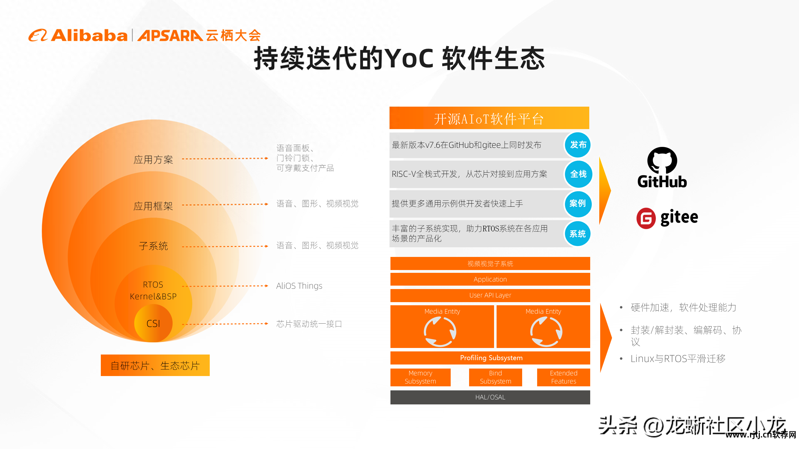 软件应用层_应用层软件开发工程师_应用层软件开发依据的是