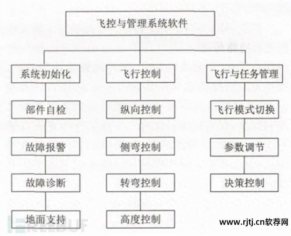 应用层软件开发依据的是_软件应用层_应用层软件包括哪些