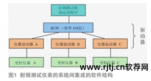 软件系统设计_软件设计系统架构_软件设计系统图