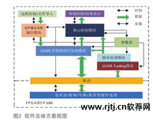 软件系统设计_软件设计系统架构_软件设计系统图