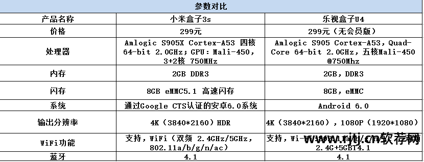 小米盒子自带软件_自带盒子小米软件怎么用_自带盒子小米软件怎么下载