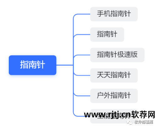 指南针软件教程_针经指南下载_留置针留置时间最新指南