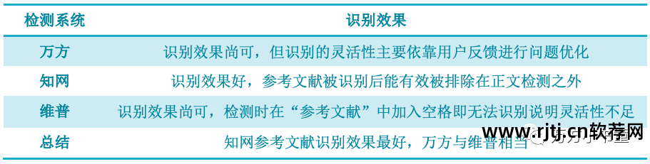 万方论文查重软件_万方论文查重收费标准_论文万方软件查重怎么查