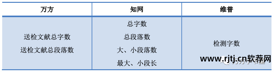 万方论文查重软件_万方论文查重收费标准_论文万方软件查重怎么查