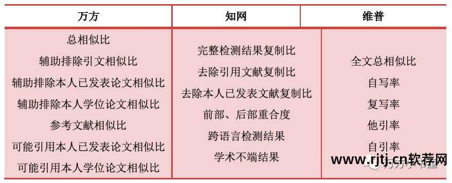 万方论文查重收费标准_万方论文查重软件_论文万方软件查重怎么查