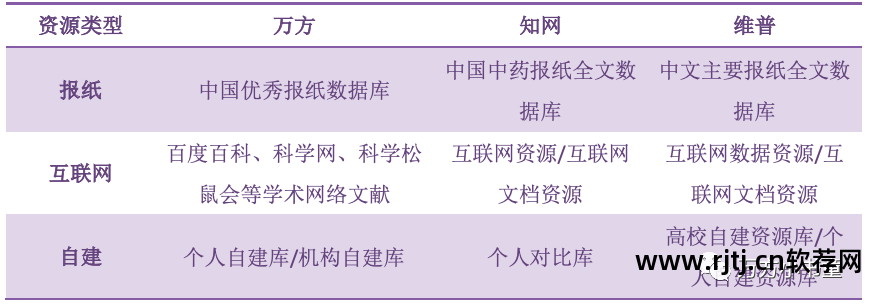 万方论文查重软件_万方论文查重收费标准_论文万方软件查重怎么查