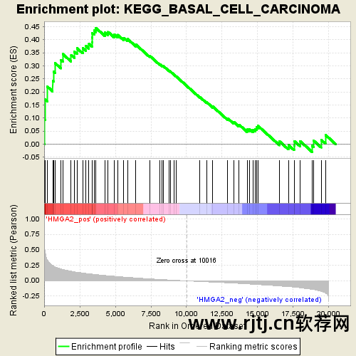 生物信息学软件的使用方法_生物信息学 软件_生物信息学软件开发