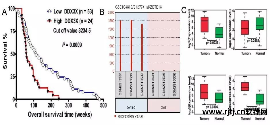 生物信息学 软件_生物信息学软件开发_生物信息学软件的使用方法