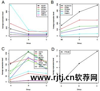 生物信息学软件开发_生物信息学软件的使用方法_生物信息学 软件