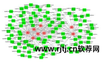 生物信息学 软件_生物信息学软件的使用方法_生物信息学软件开发