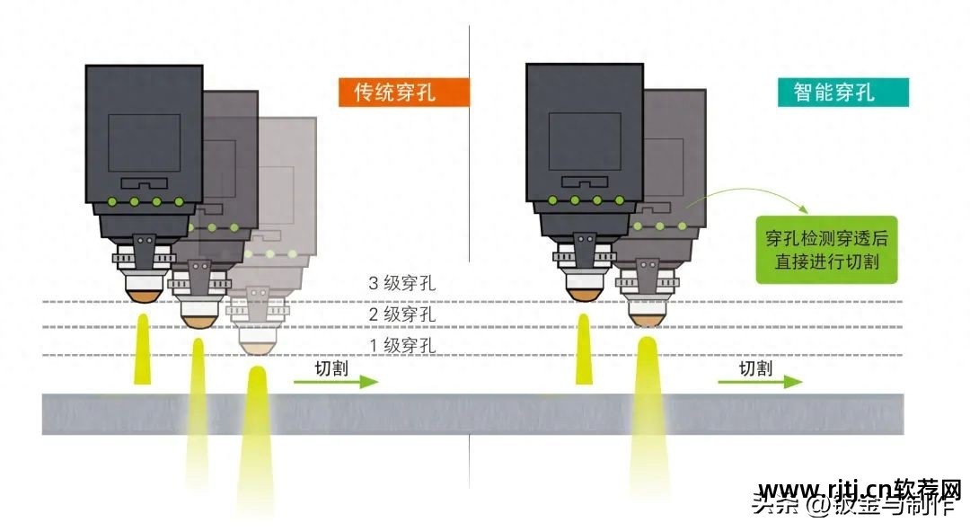 柏楚激光切割废料怎么切断_激光切割机柏楚软件教程_柏楚激光切割软件教程