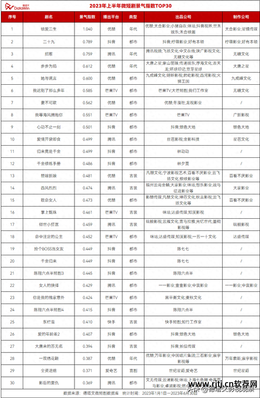 看电视剧情的app_看剧情的电视剧_能看电视剧剧情软件是什么