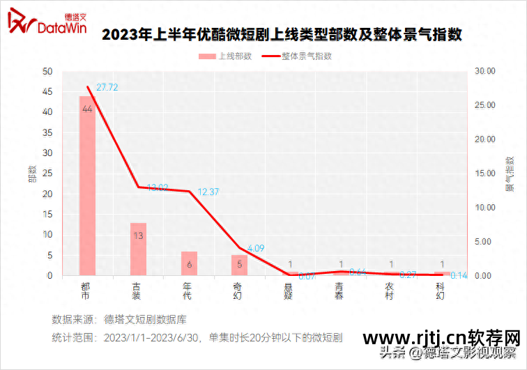 看电视剧情的app_能看电视剧剧情软件是什么_看剧情的电视剧