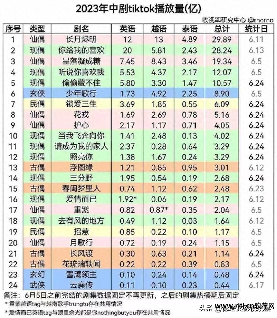 看电视剧情的app_看剧情的电视剧_能看电视剧剧情软件是什么