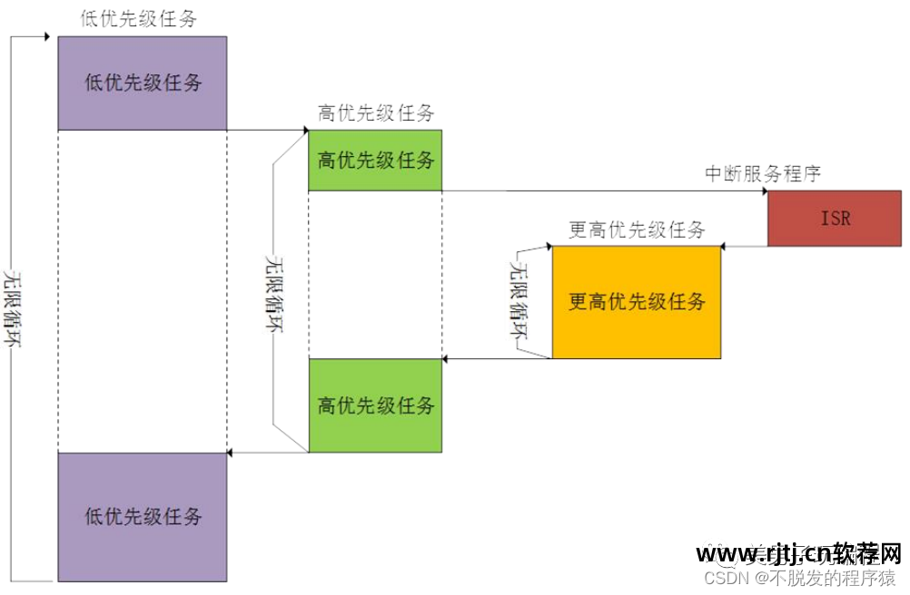 软件系统的架构_架构软件_系统架构软件架构区别