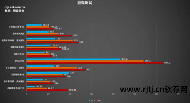 cpu 跑分软件_cpu 跑分软件_cpu 跑分软件