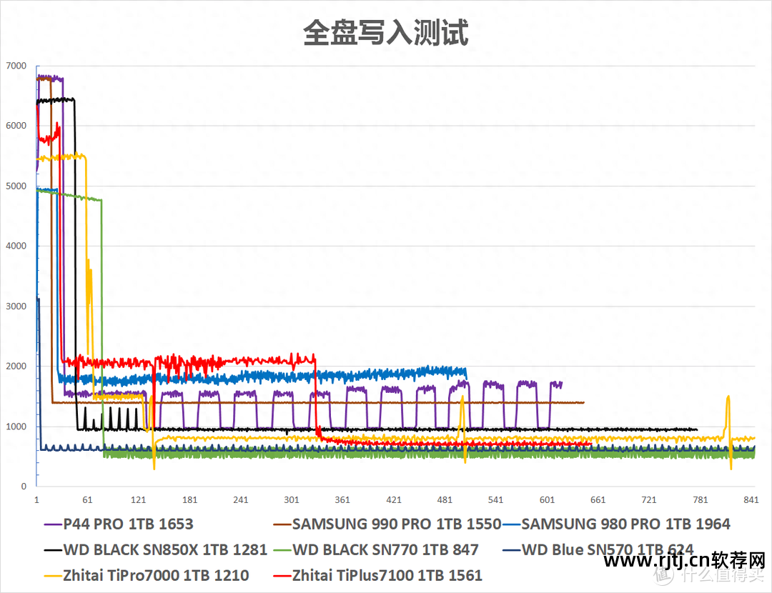 固态寿命硬盘测试软件下载_固态寿命硬盘测试软件哪个好_固态硬盘 寿命测试软件