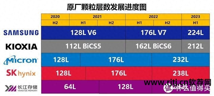 固态寿命硬盘测试软件下载_固态寿命硬盘测试软件哪个好_固态硬盘 寿命测试软件