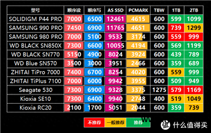 固态寿命硬盘测试软件下载_固态硬盘 寿命测试软件_固态寿命硬盘测试软件哪个好