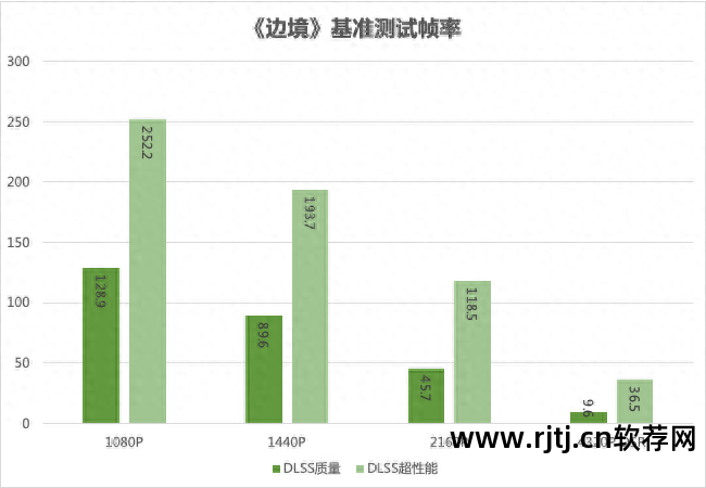 七彩虹超频软件教程_七彩虹超频软件教程_七彩虹超频软件教程