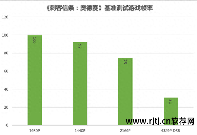 七彩虹超频软件教程_七彩虹超频软件教程_七彩虹超频软件教程