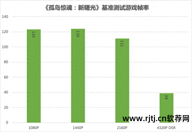 七彩虹超频软件教程_七彩虹超频软件教程_七彩虹超频软件教程